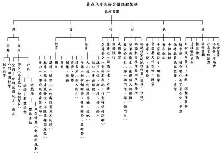 常規架構2