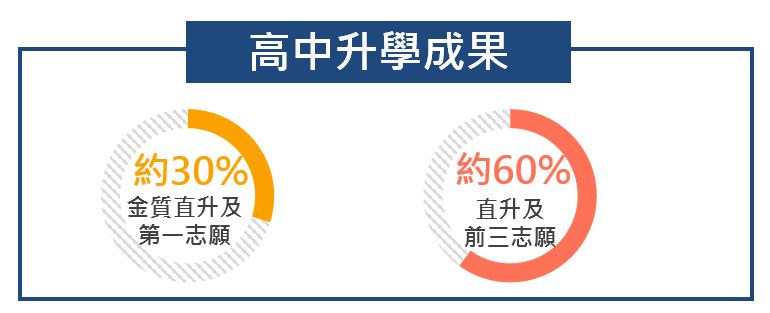 關於中學部
