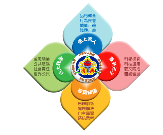 Mission & Values
