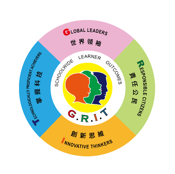 Schoolwide Learners Outcomes