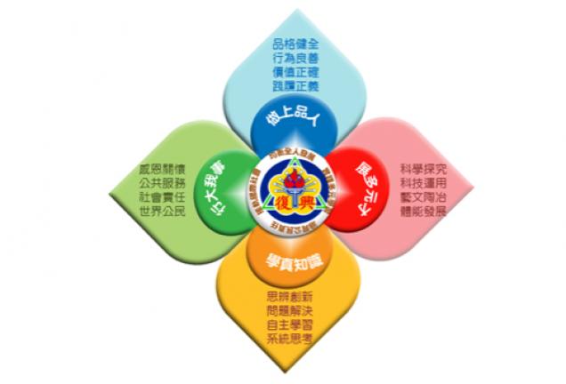 Mission & Values