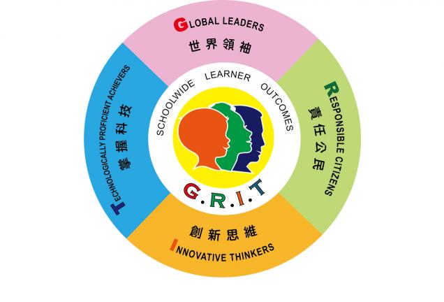 GRIT