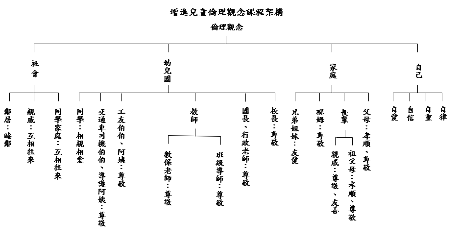 常規架構