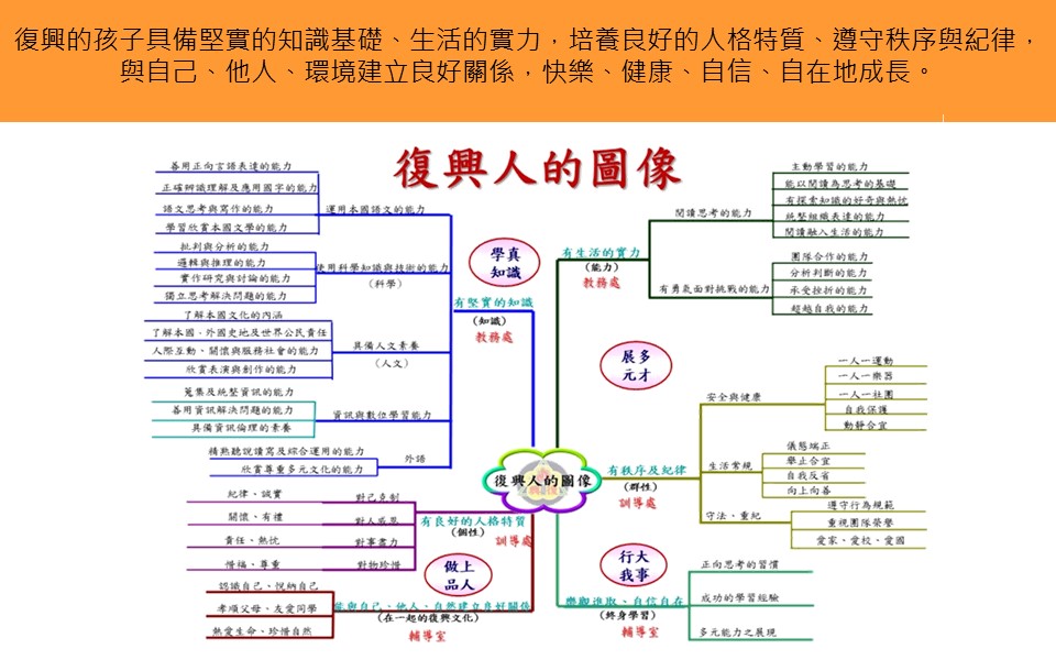 復興人圖像