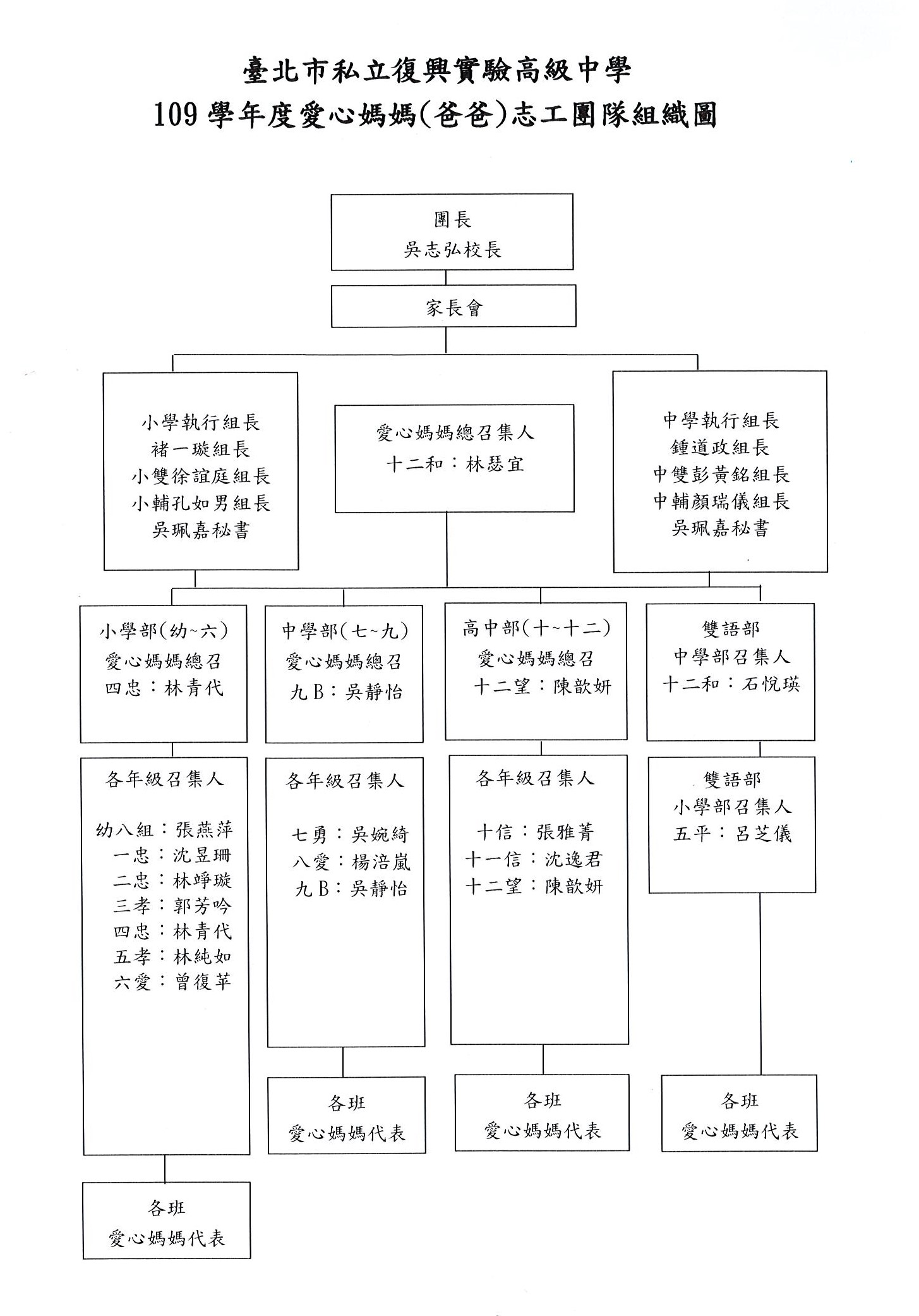 愛心媽媽組織表