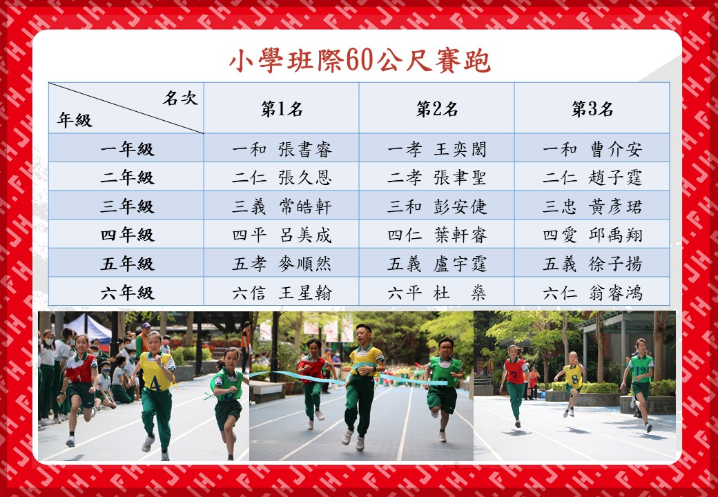 109-2學期小學班際賽跑