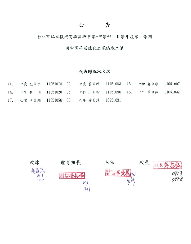 110學年度第1學期國中男子籃球代表隊錄取名單