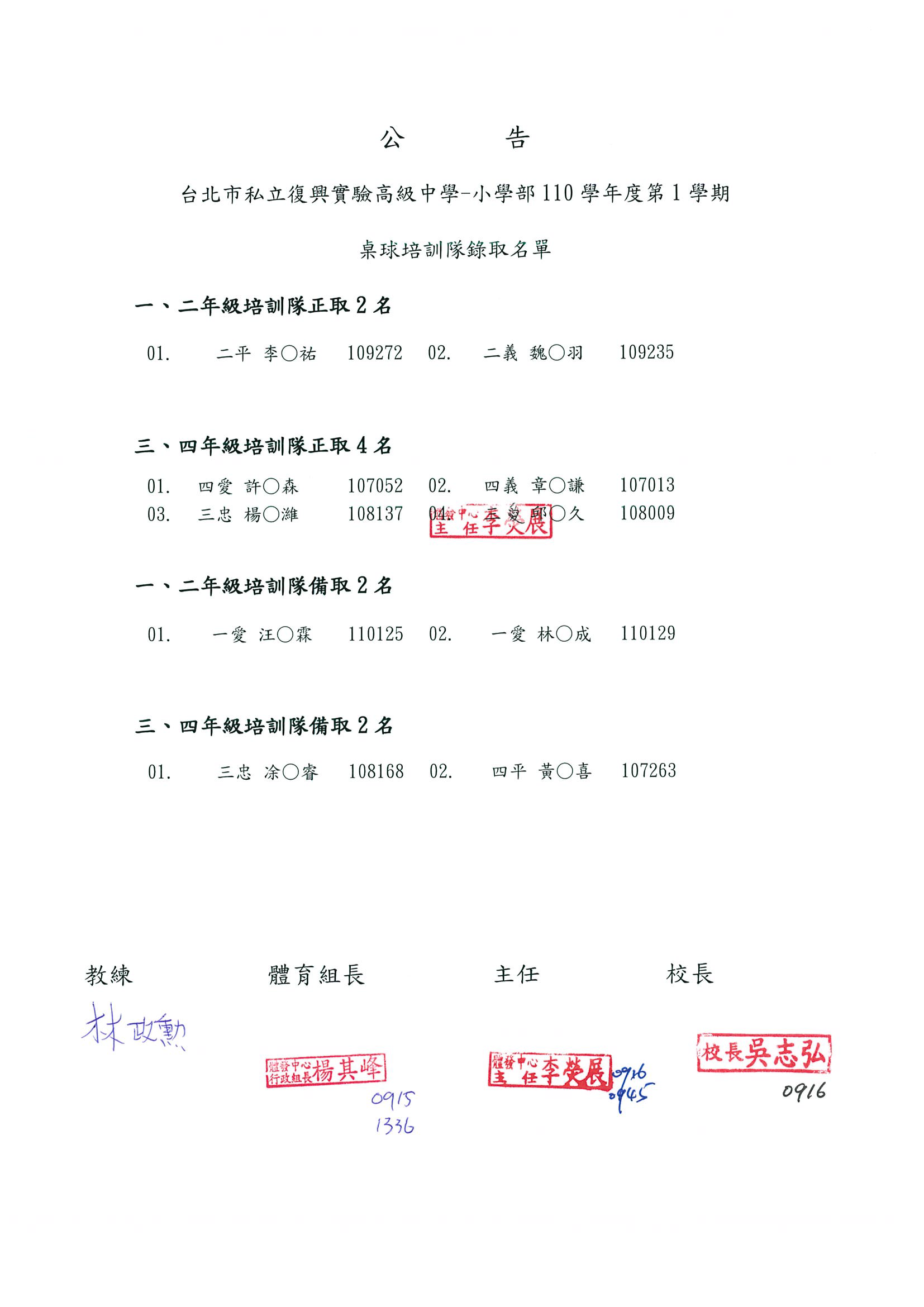 110學年度第1學期小學桌球培訓隊錄取名單