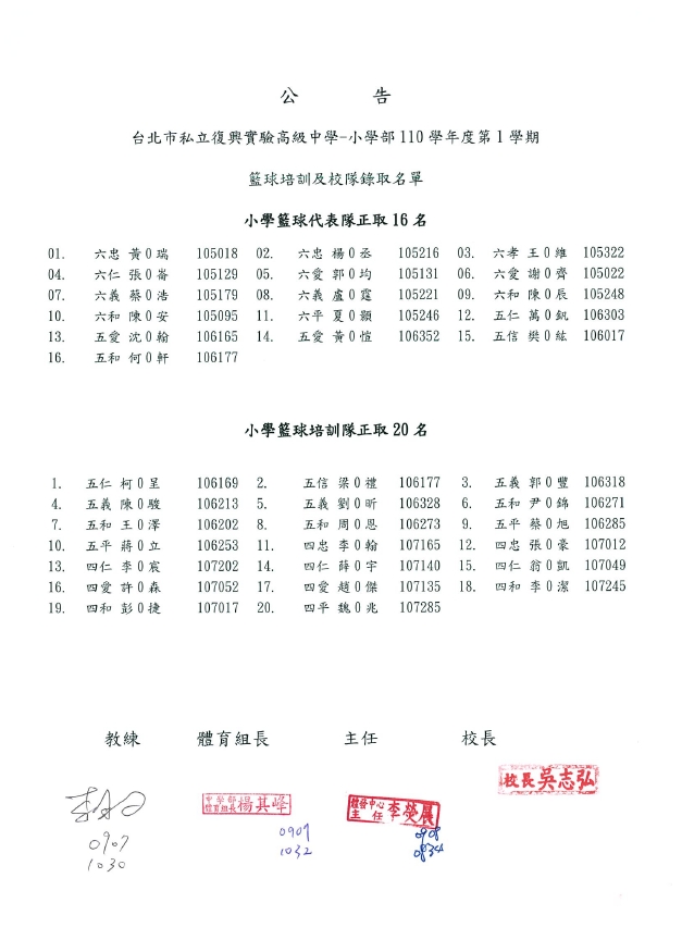 110學年度第1學期小學籃球代表隊及培訓隊甄選錄取名單