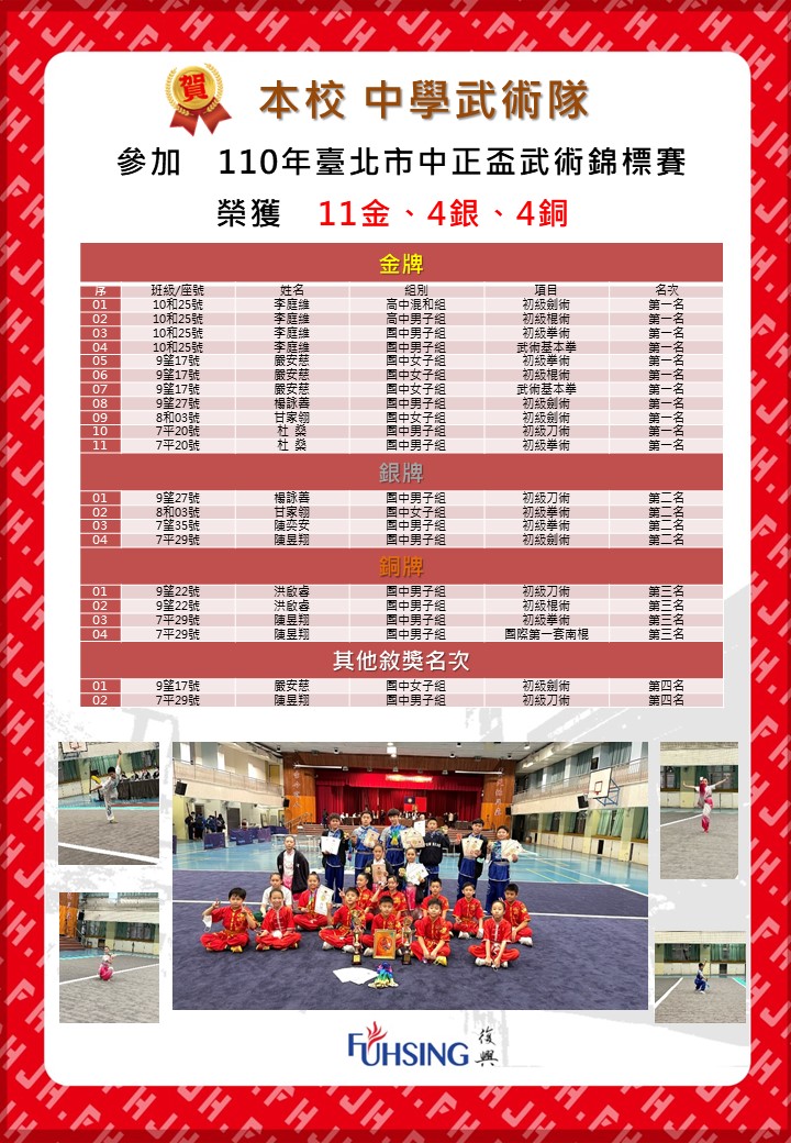 110年臺北市中正盃武術錦標賽