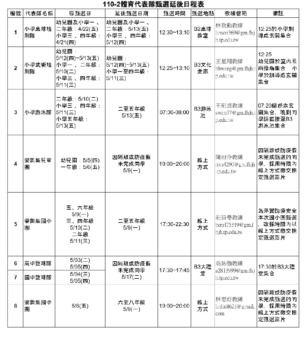 110-2體育代表隊甄選延後⽇程表