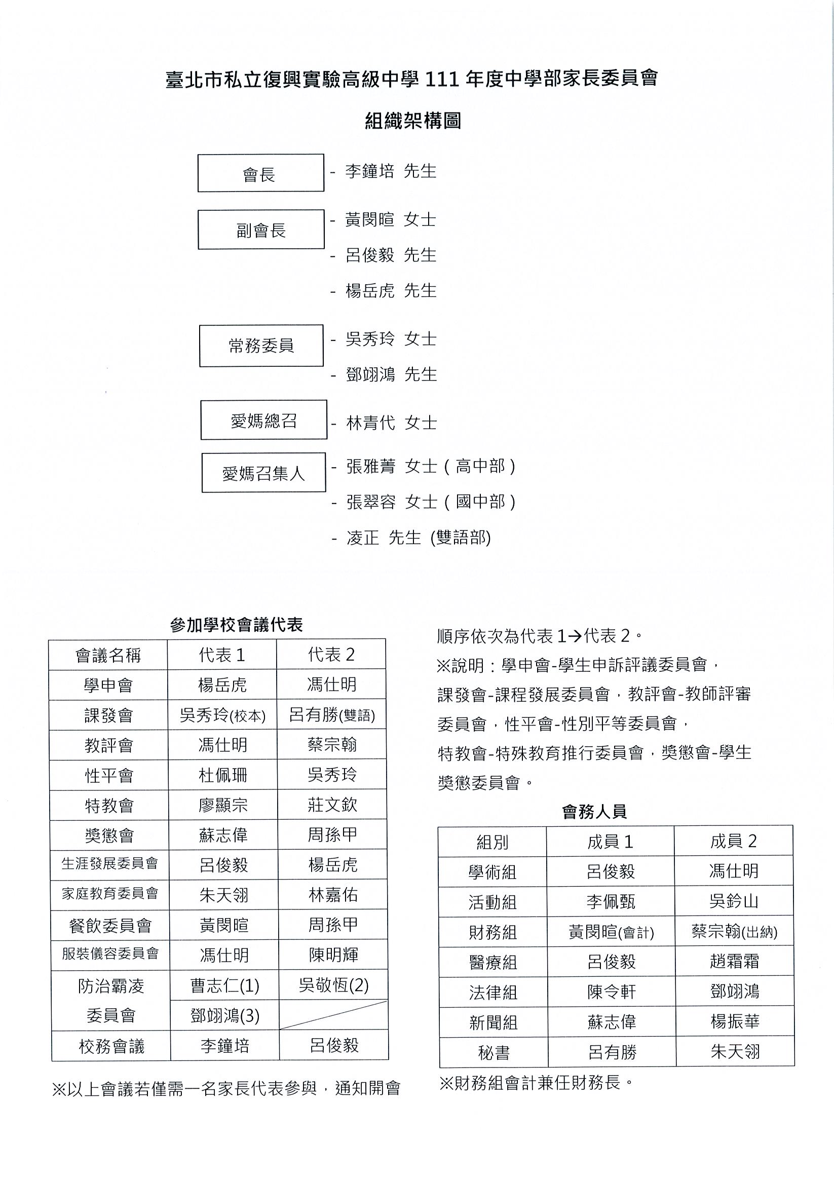 111學年度中學部家長會組織架構圖