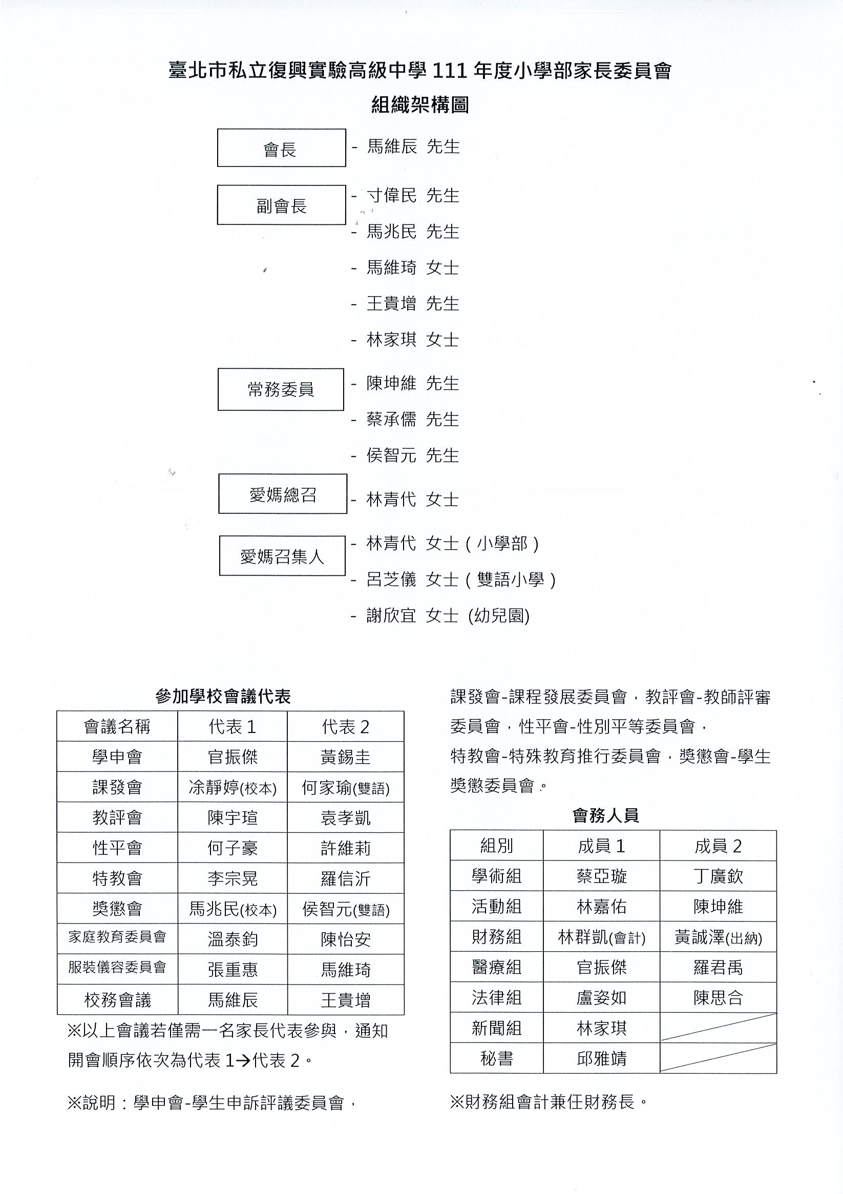 111學年度小學家長會組織架構圖