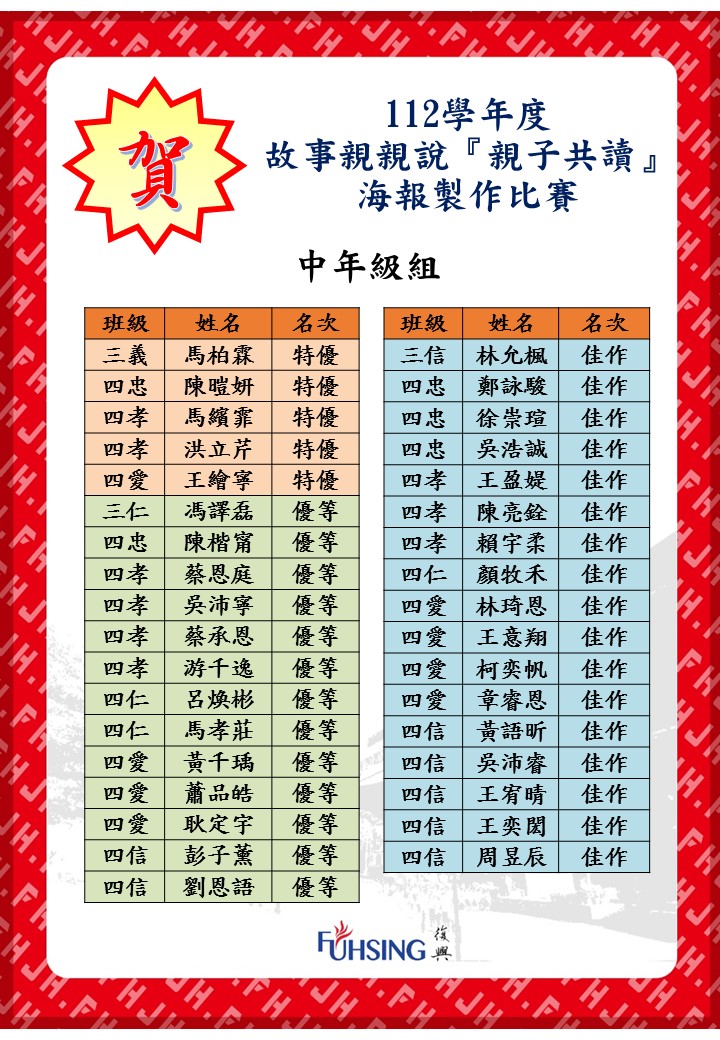 112親子共讀得獎中年級