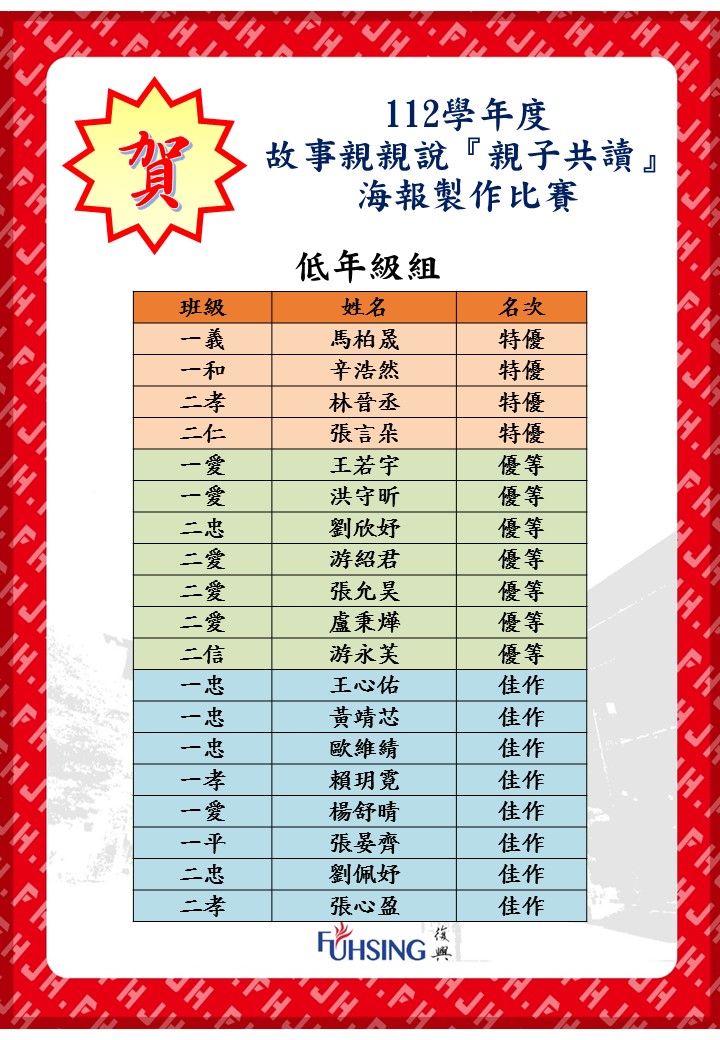 112親子共讀得獎低年級