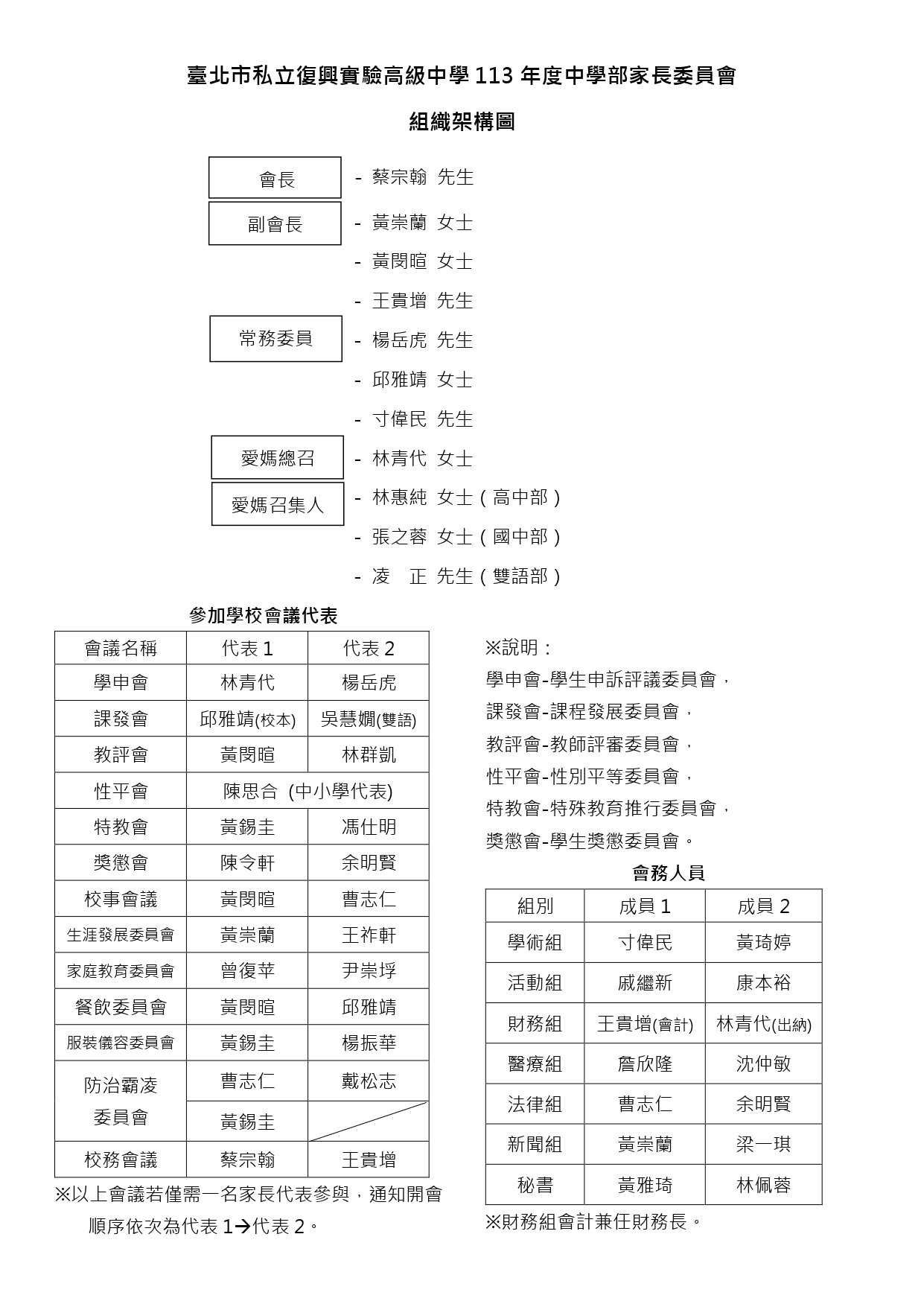 家長會組織