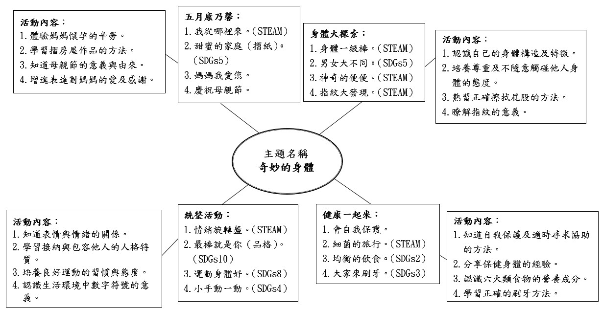5月份主題網