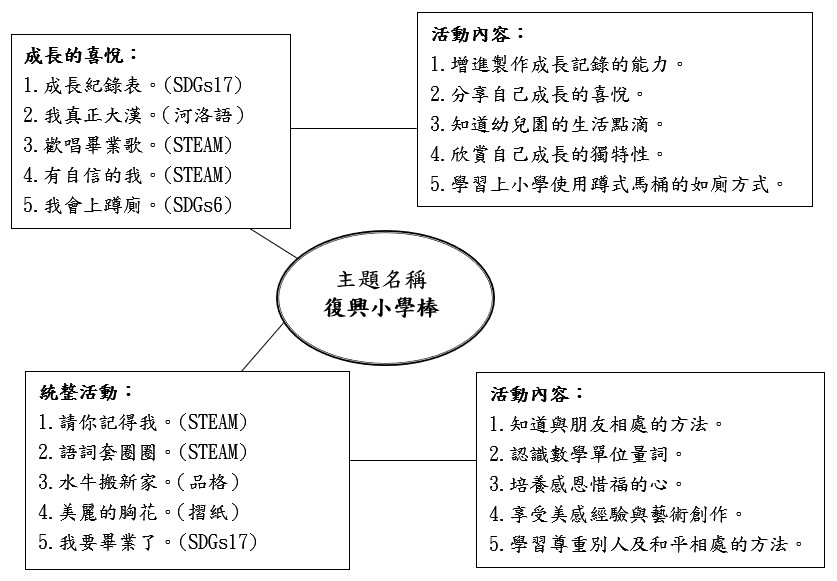 6月份主題網