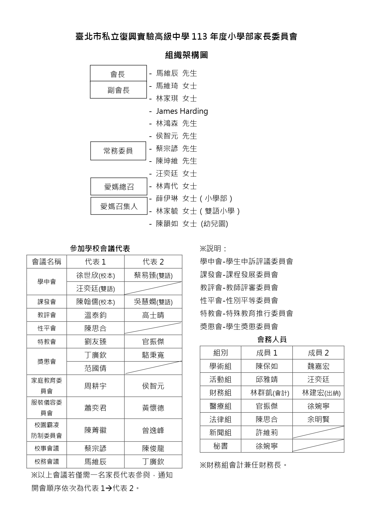 家長會組織