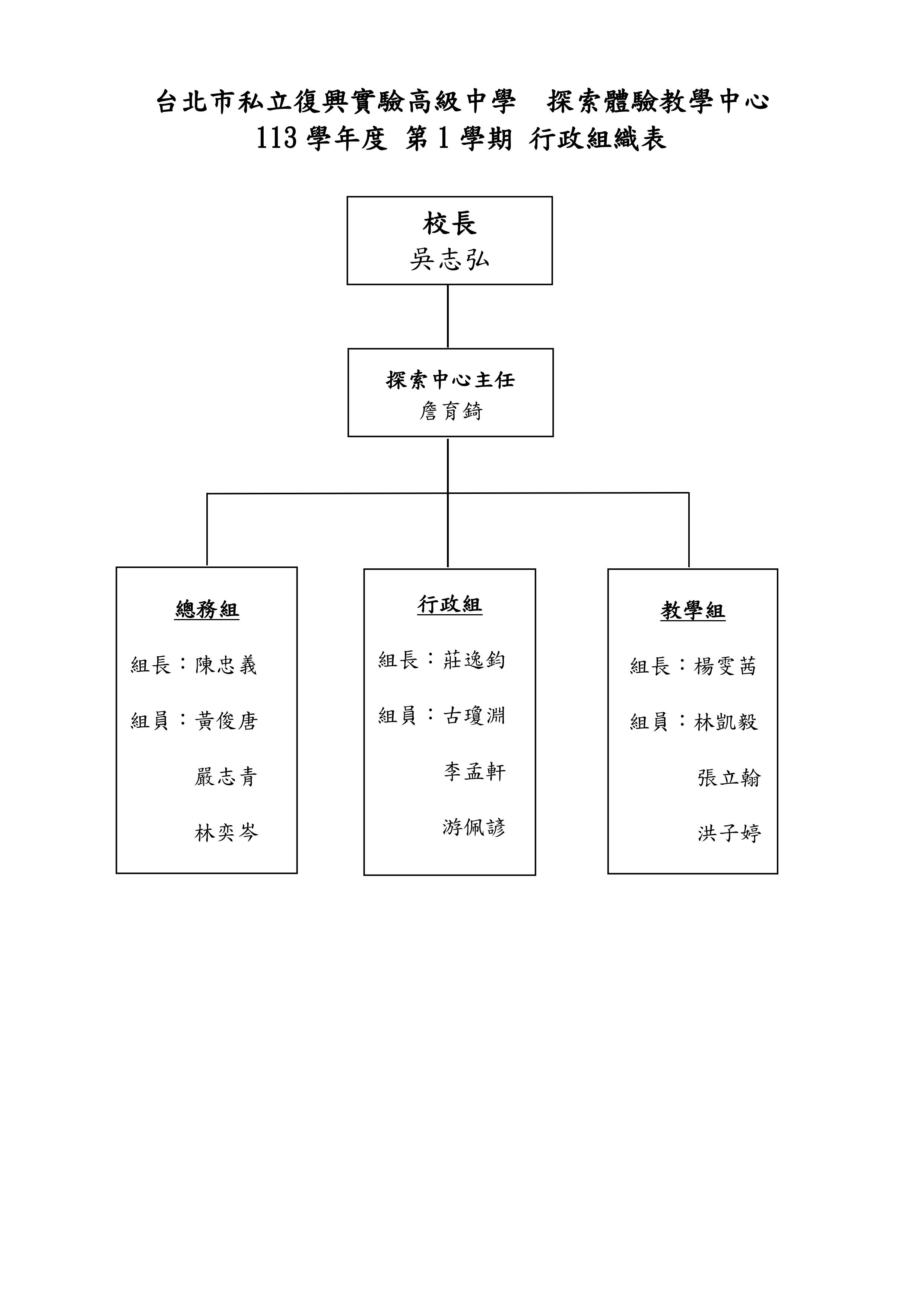 113-探索組織表