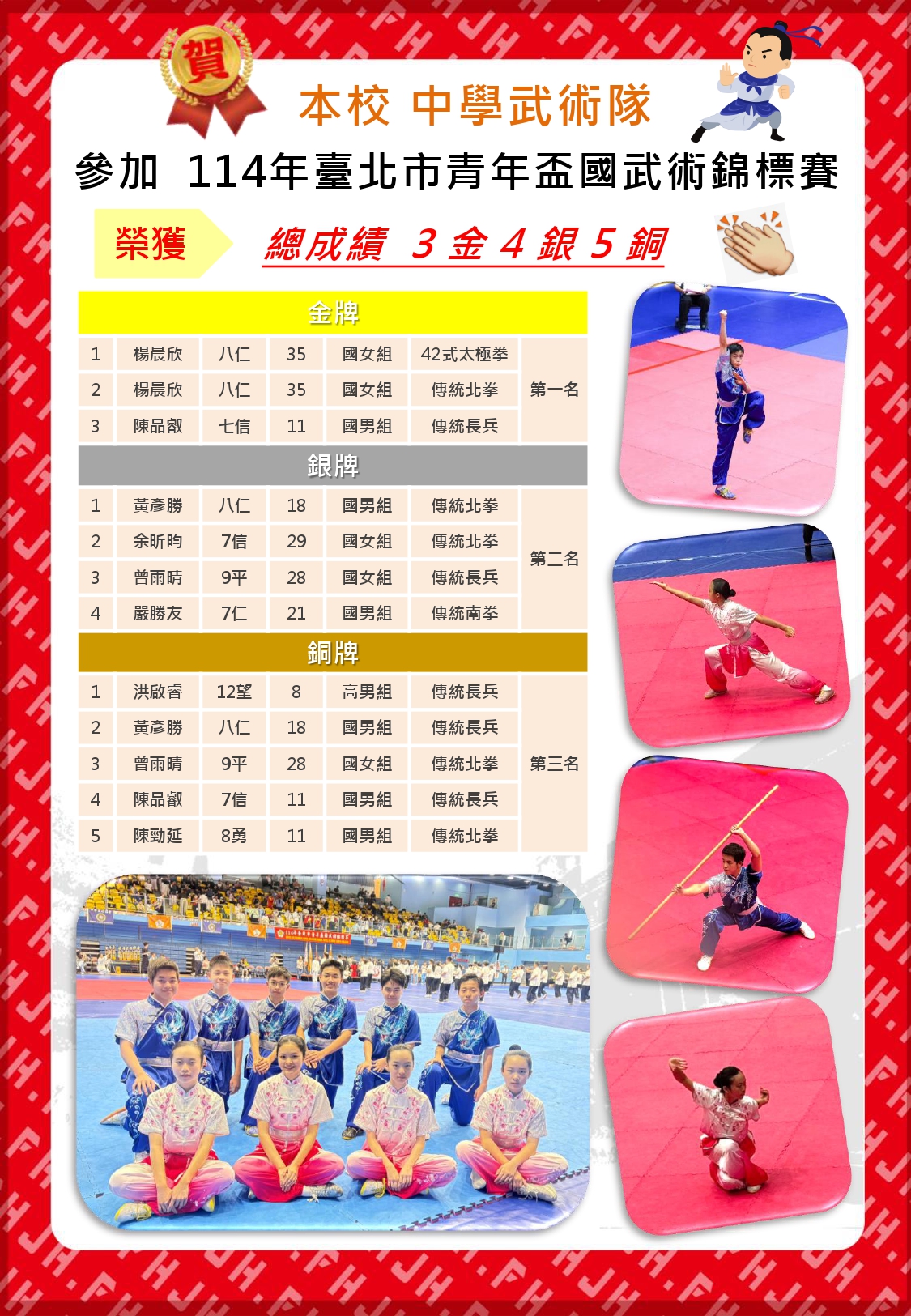 114中學武術青年
