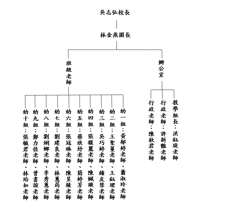 關於幼兒園2