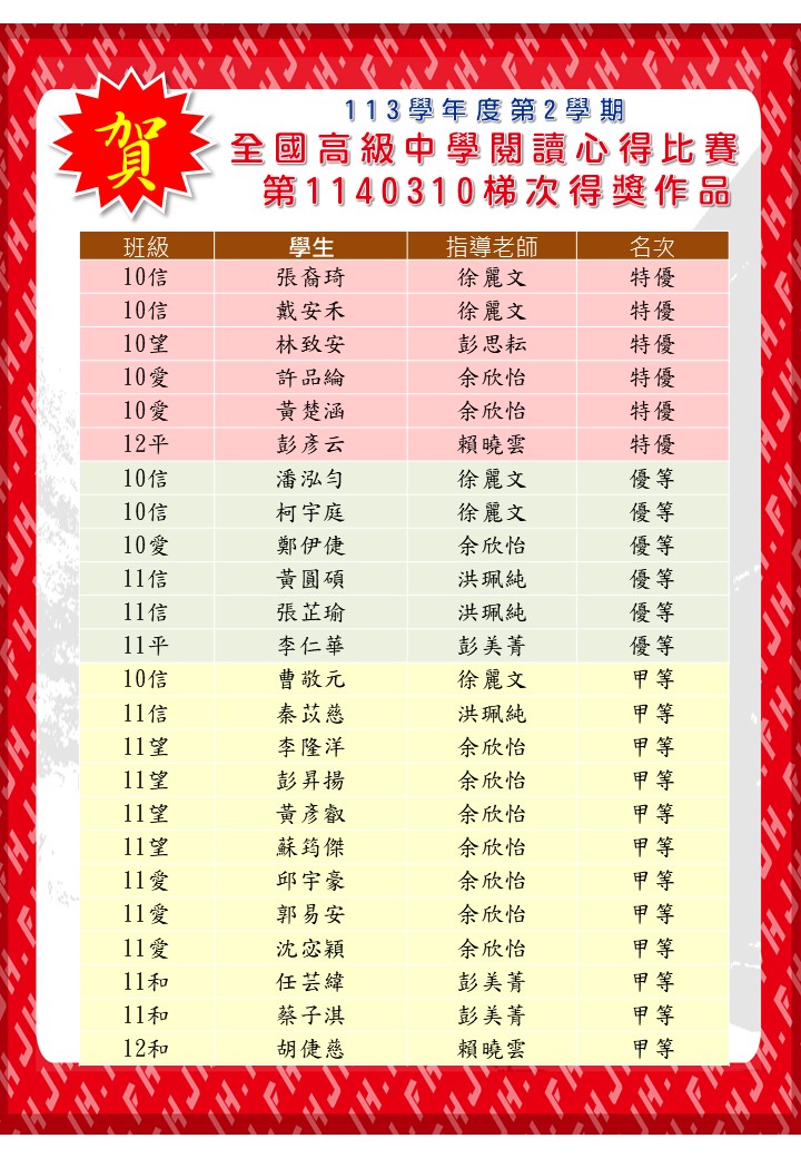 1140310梯次閱讀心得得獎名單