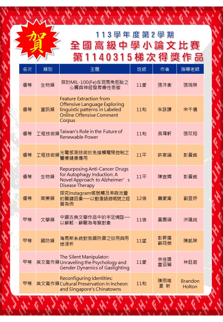 1140315梯次小論文得獎名單