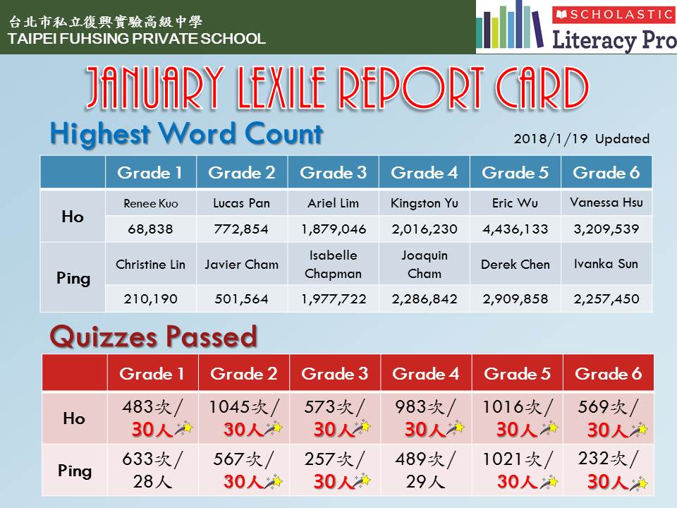 106學年度Lexile Report Card