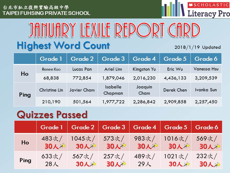 106學年度Lexile Report Card