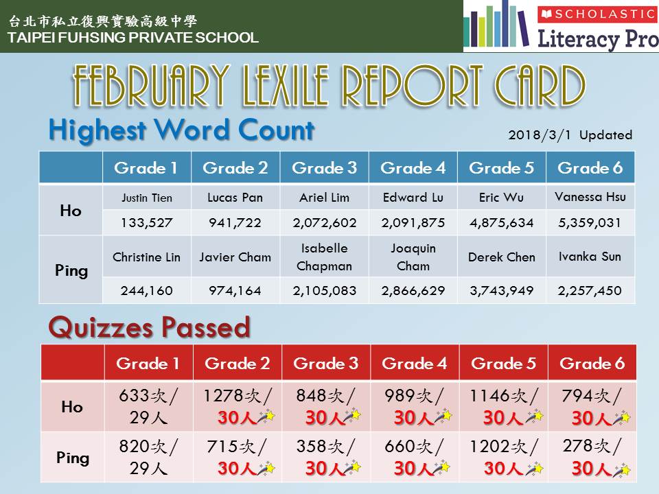 106學年度Lexile Report Card