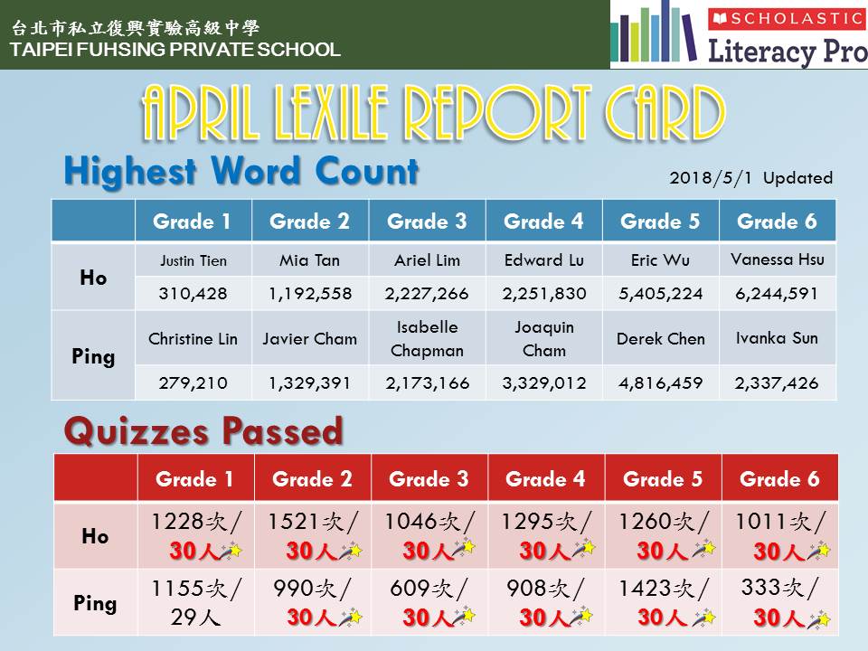 106學年度Lexile Report Card