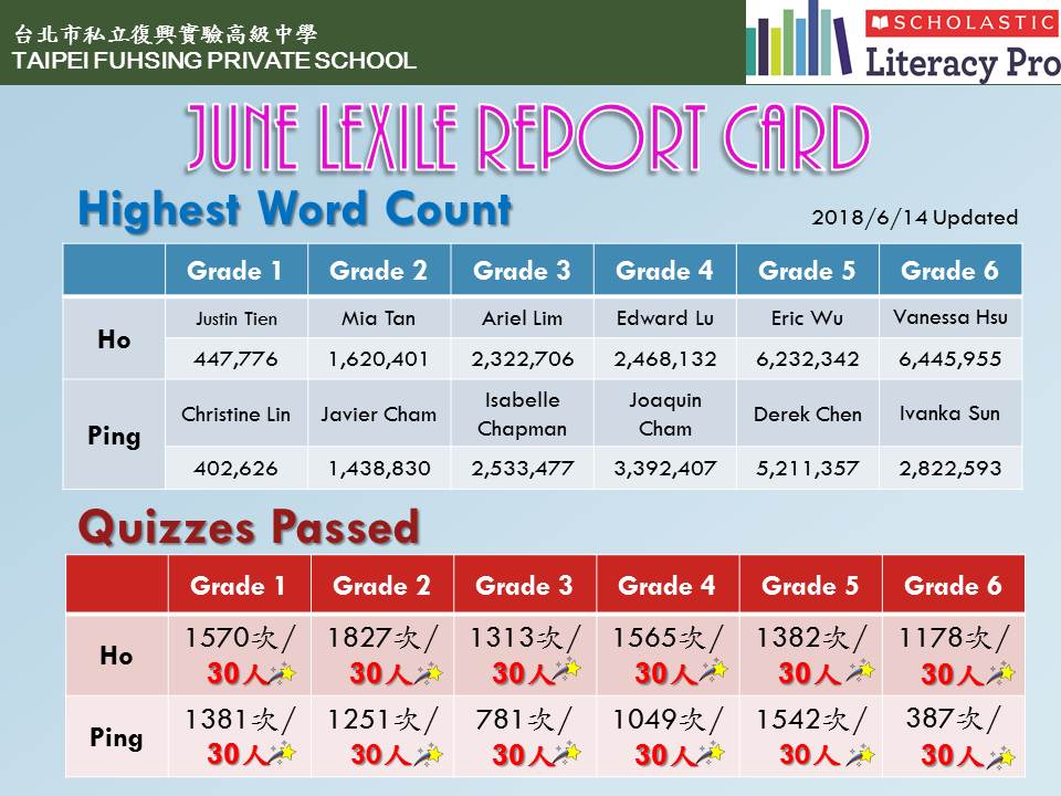 106學年度Lexile Report Card