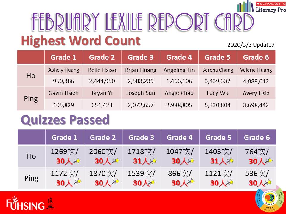 107學年度Lexile Report Card