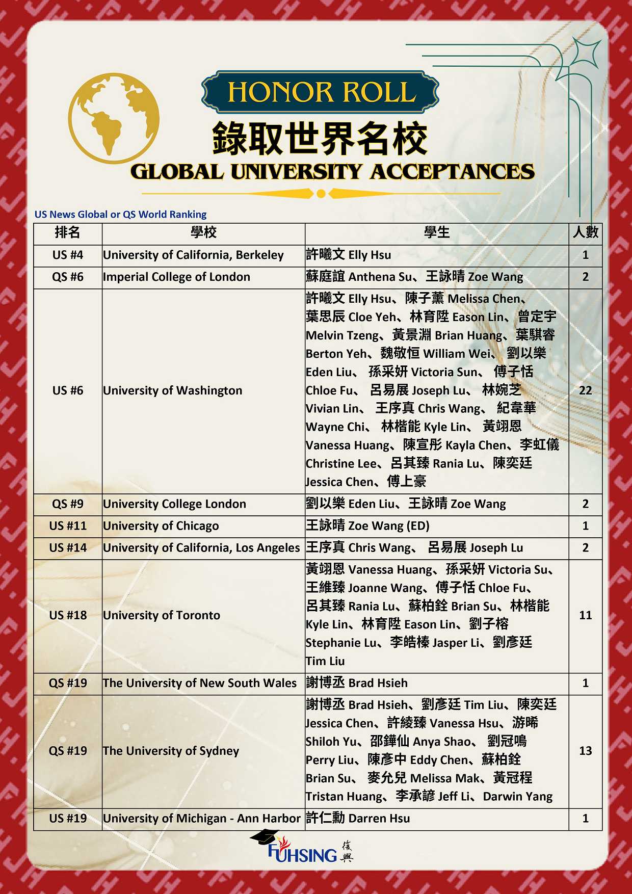 2024 榜單3