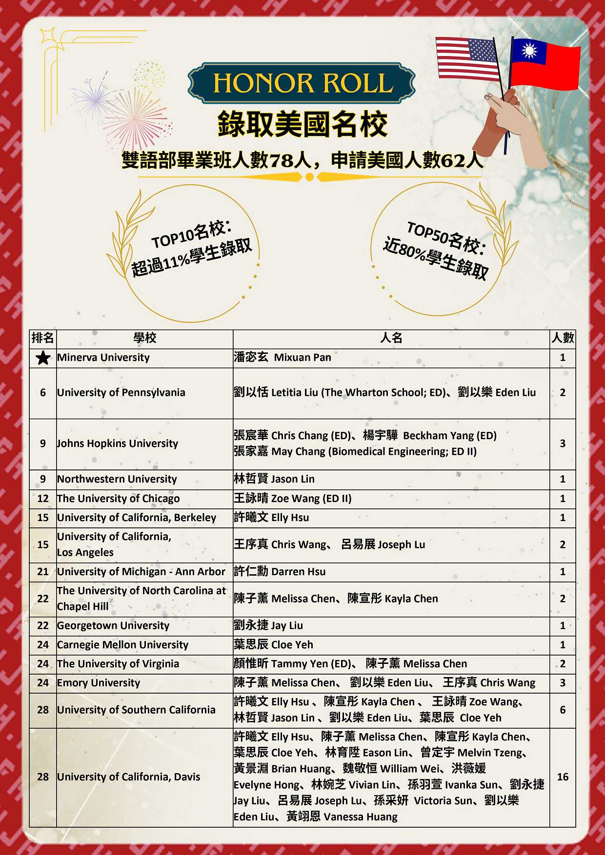 2024 榜單5