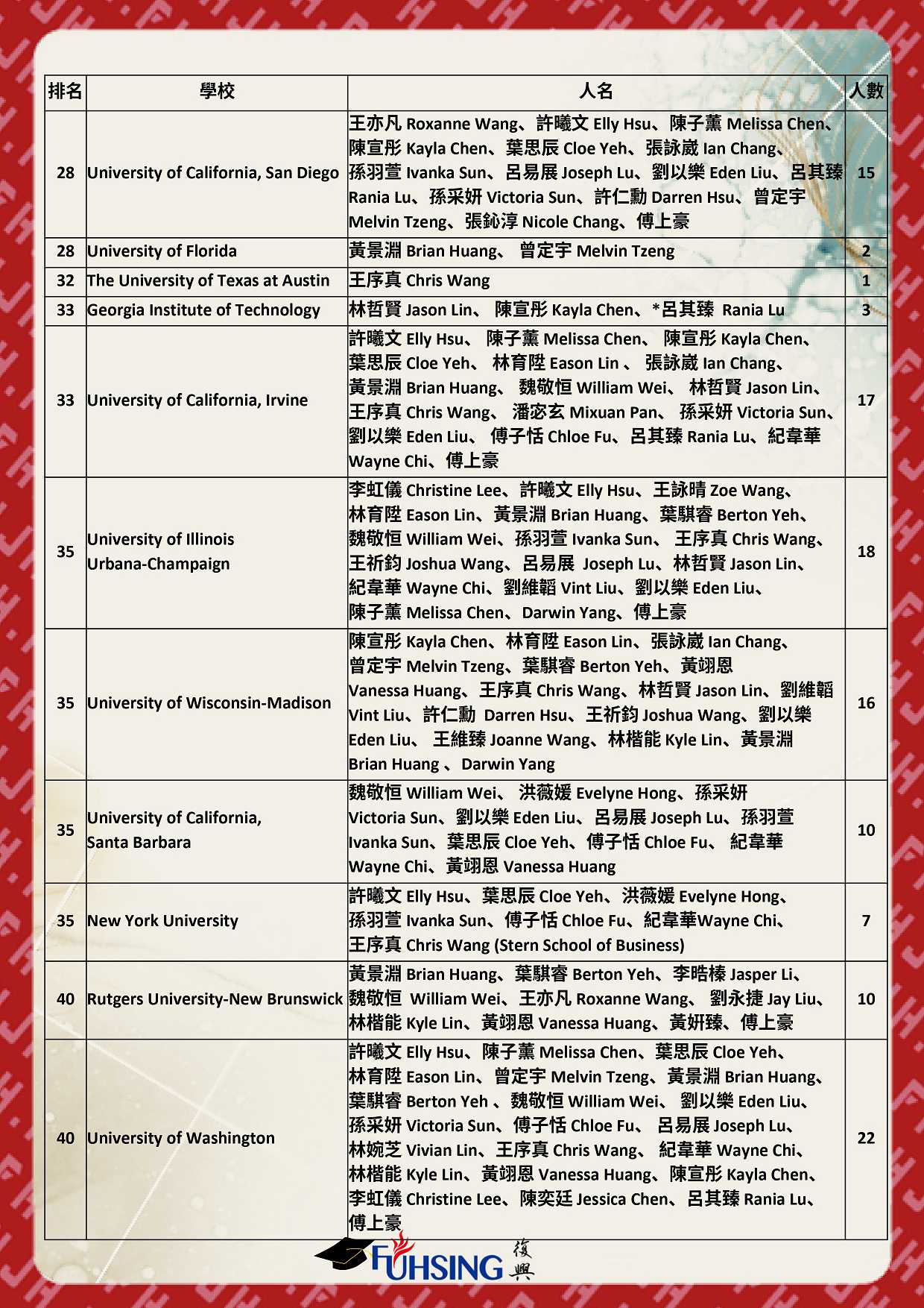 2024 榜單6
