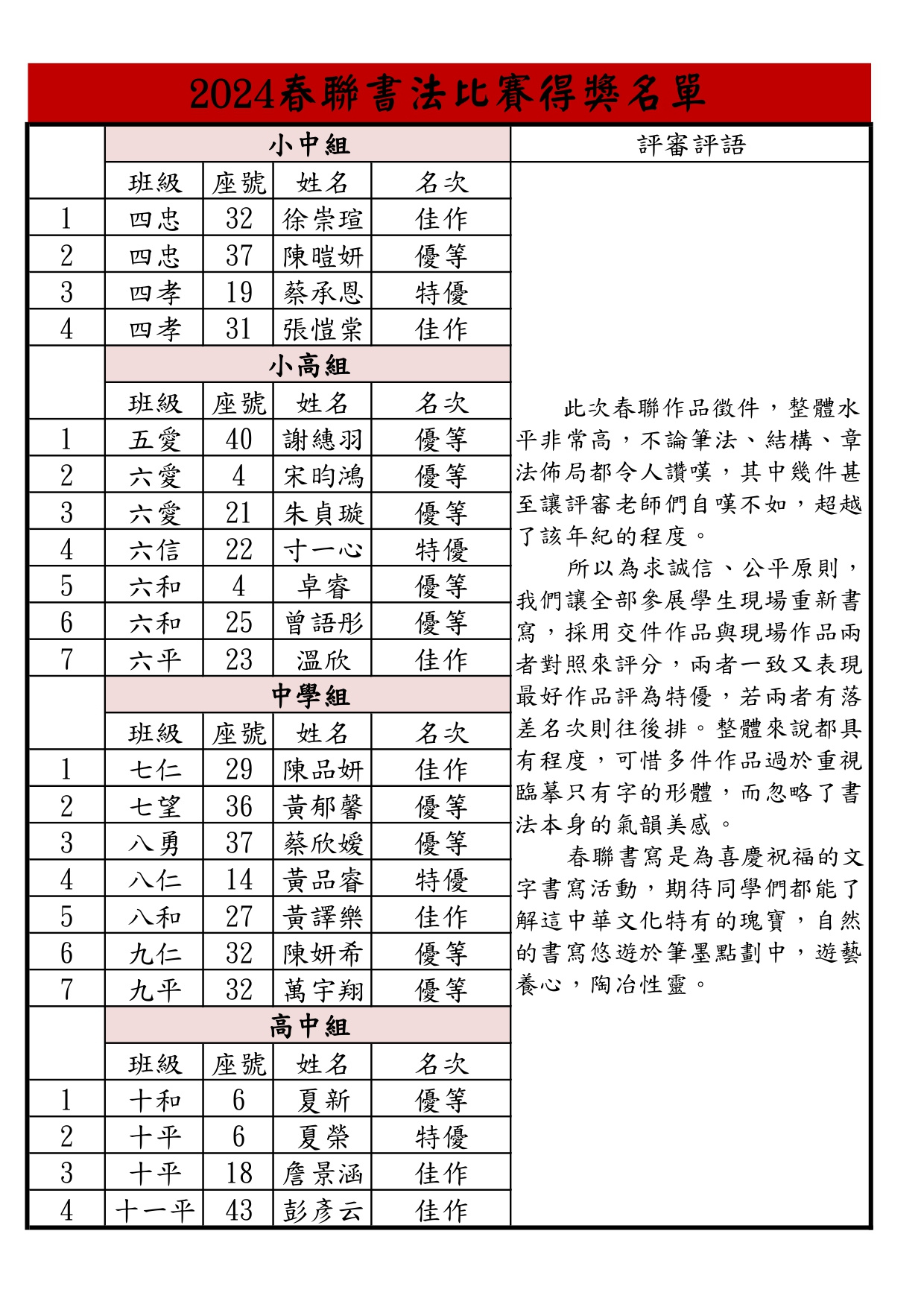 2024春聯書法比賽得獎名單