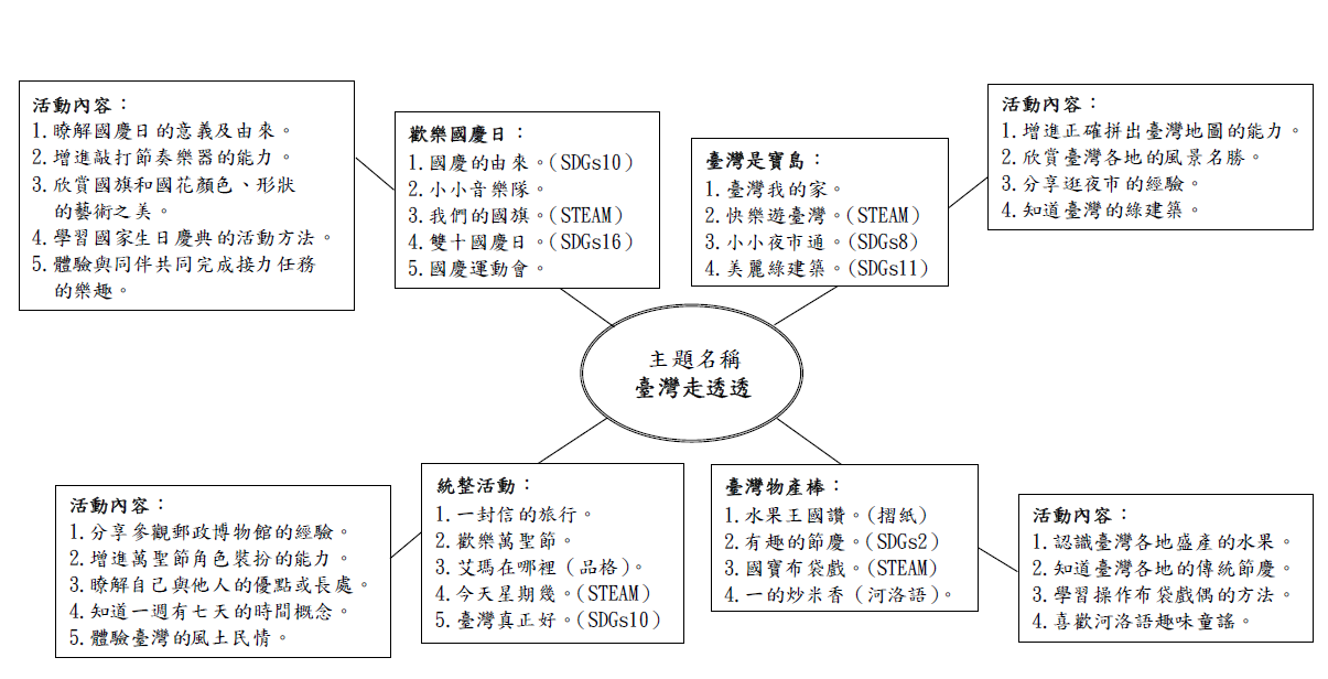 十月份單元活動主題網