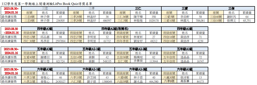 112學年度第一學期 線上閱讀測驗LitPro Book Quiz得獎名單